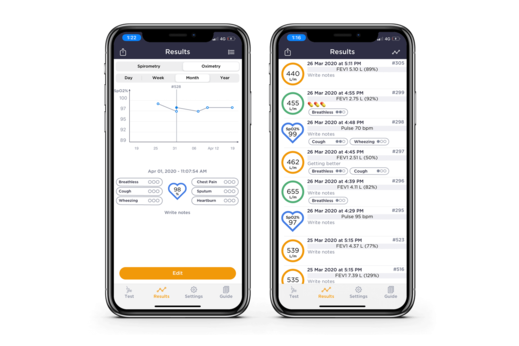 smart-one-app-trend-test-oxi-test-results-1.png